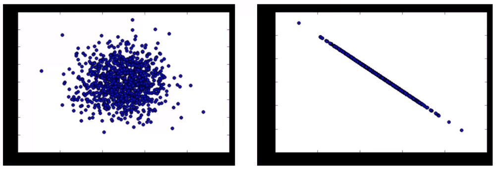 covariance