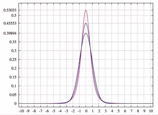 moment-kurtosis