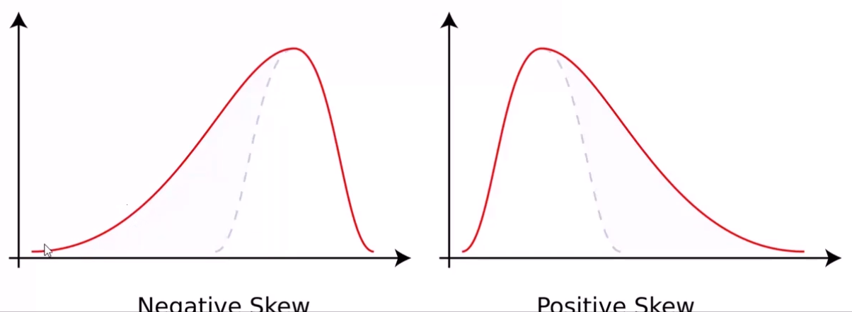 moment-skew