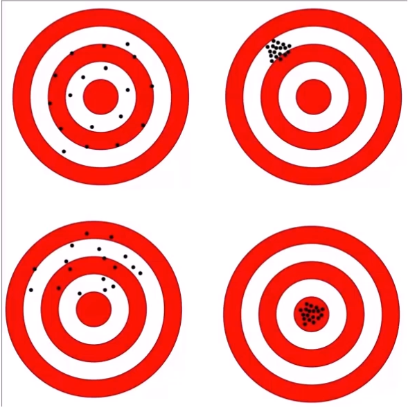 bias-variance